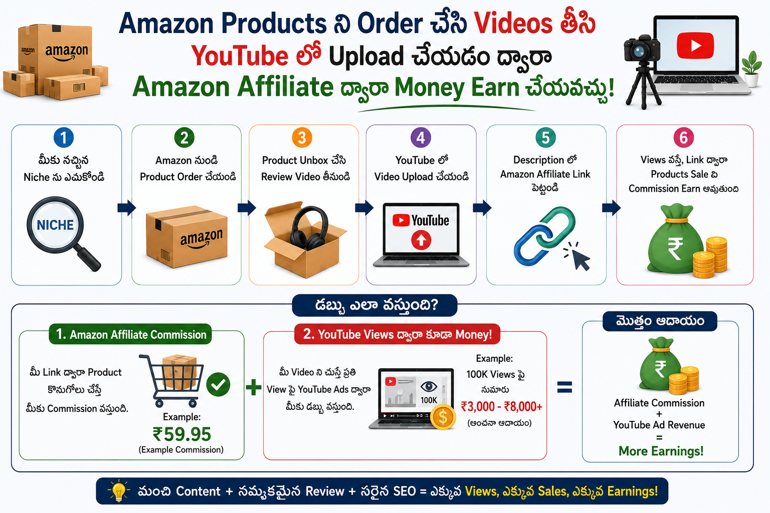 YouTube Amazon Affiliate Blueprint